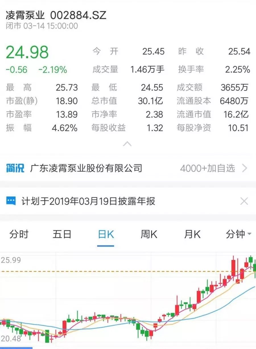 牛市來了？ 丨 盤點(diǎn)那些上市的水泵企業(yè) 展會快訊 第15張