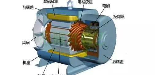 電流過高，電機發(fā)熱？原因都在這了