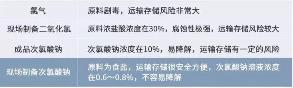 格蘭富馳援黃岡的潔水功臣開啟醫(yī)療行業(yè)消毒新思路 企業(yè)動態(tài) 第3張-