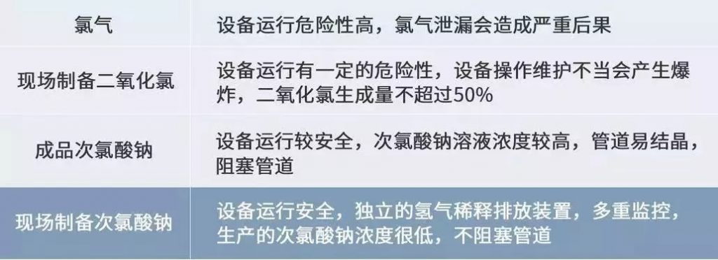 格蘭富馳援黃岡的潔水功臣開啟醫(yī)療行業(yè)消毒新思路 企業(yè)動態(tài) 第4張-