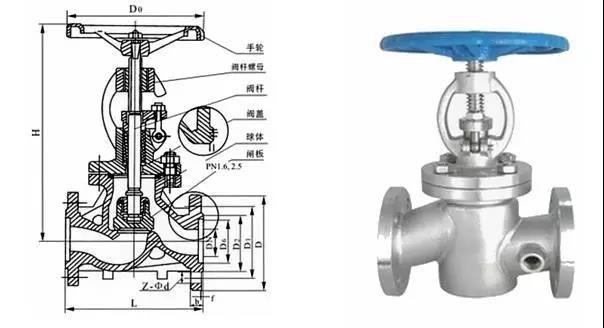 電廠常用的閥門有哪些？用在哪兒？這次真的總結(jié)全了