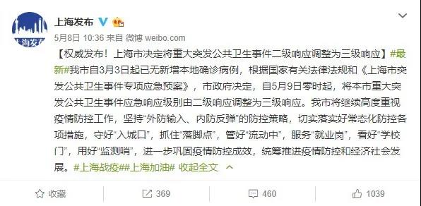 好消息不斷，多地按下會展啟動鍵 新聞資訊 第5張