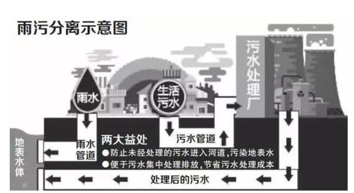 該拿城市內(nèi)澇這只“洪水猛獸”怎么辦？ 新聞資訊 第9張