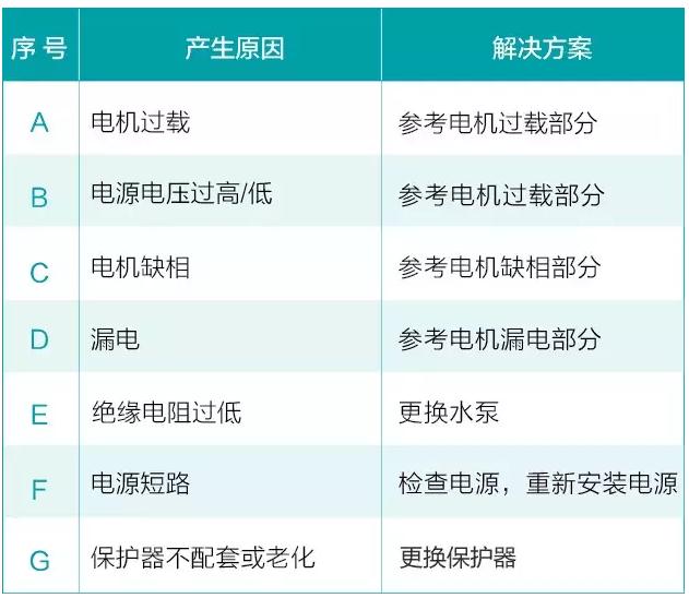 我用過(guò)的泵 99%都是這么壞的！ 行業(yè)熱點(diǎn) 第3張
