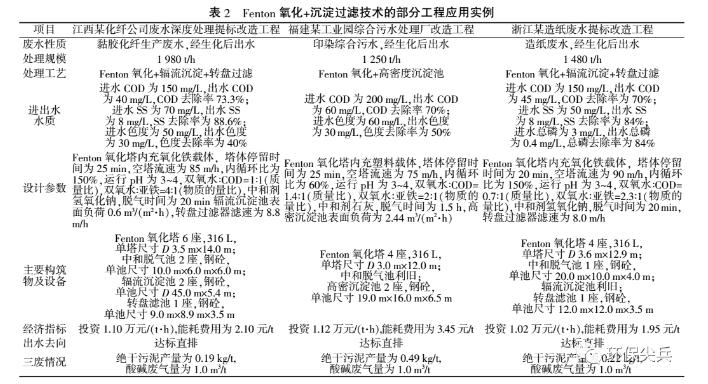 深度剖析 | 臭氧+baf和芬頓+沉淀在深度處理上的不同 新聞資訊 第6張-