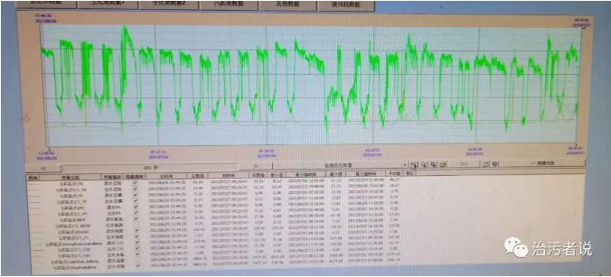污水廠中控計算機的數(shù)據(jù)分析 新聞資訊 第6張-
