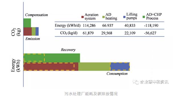 碳中和:可持續(xù)污水處理廠一個(gè)可以實(shí)現(xiàn)的目標(biāo) 新聞資訊 第1張-