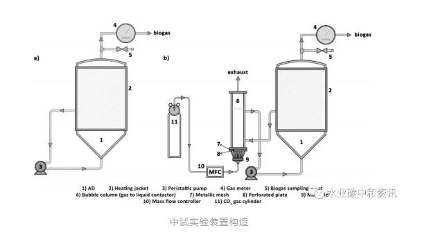 碳中和:可持續(xù)污水處理廠一個(gè)可以實(shí)現(xiàn)的目標(biāo) 新聞資訊 第2張-