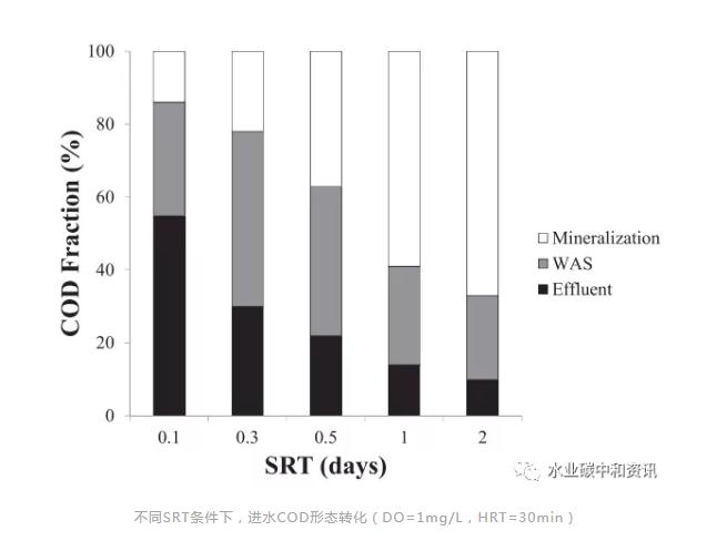 碳中和:可持續(xù)污水處理廠一個(gè)可以實(shí)現(xiàn)的目標(biāo) 新聞資訊 第3張-