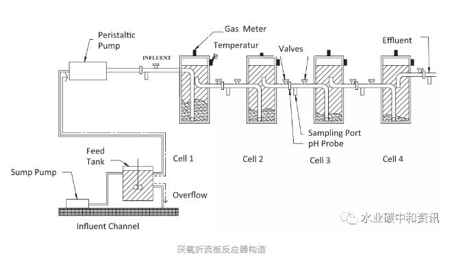 碳中和:可持續(xù)污水處理廠一個(gè)可以實(shí)現(xiàn)的目標(biāo) 新聞資訊 第5張-