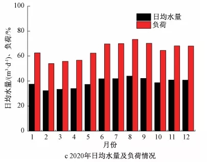 零碳源投加:大型mbr再生水廠脫氮實(shí)踐 新聞資訊 第9張-