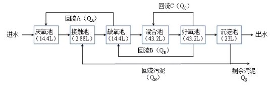 纖維素對污水生物處理系統(tǒng)性能的影響及機理分析 新聞資訊 第2張-