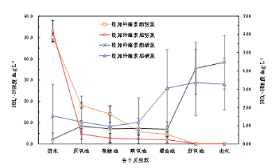 纖維素對污水生物處理系統(tǒng)性能的影響及機理分析 新聞資訊 第5張-