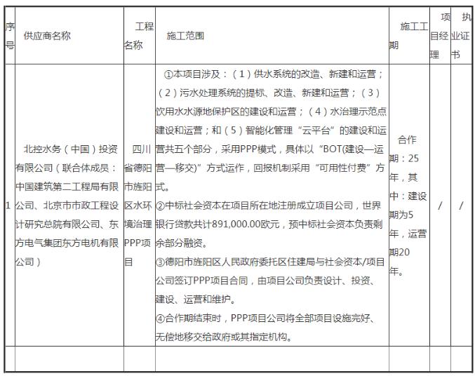 中國水務(wù)領(lǐng)域的首個世行貸款ppp項目開標!花落北控水務(wù)聯(lián)合體 新聞資訊 第1張-