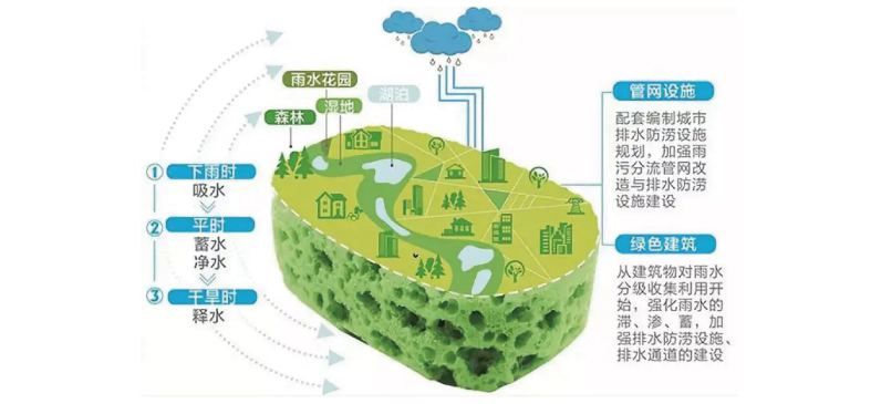 財政部擬下達資金61.2億元用于系統(tǒng)化全域推進海綿城市建設(shè)示范工作