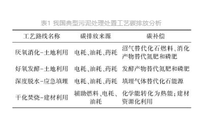 流體展|城鎮(zhèn)污水處理廠節(jié)能減碳實現(xiàn)路徑與技術(shù)探討 行業(yè)熱點 第4張-